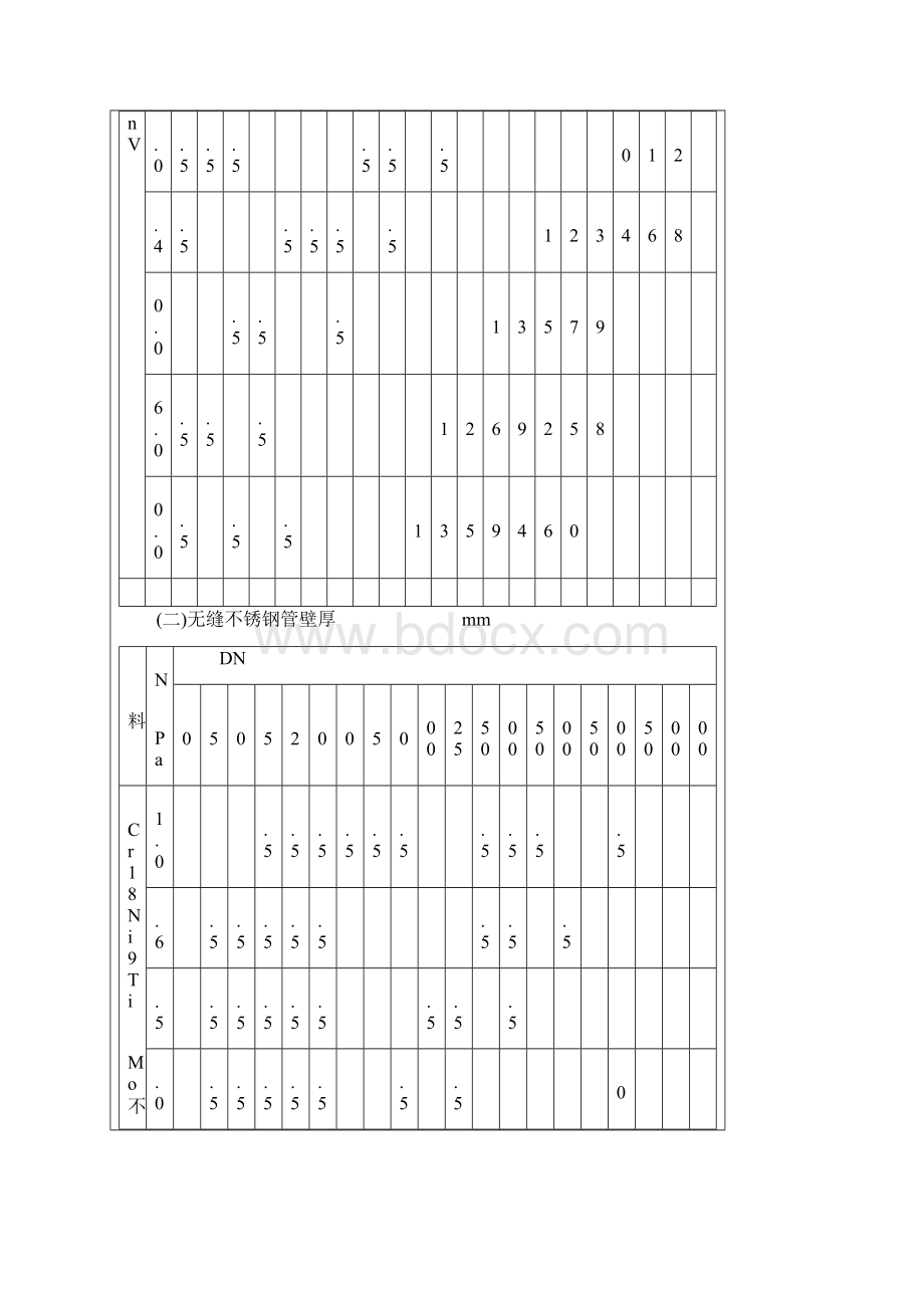 公称压力MPa管道壁厚对照表讲课教案.docx_第3页