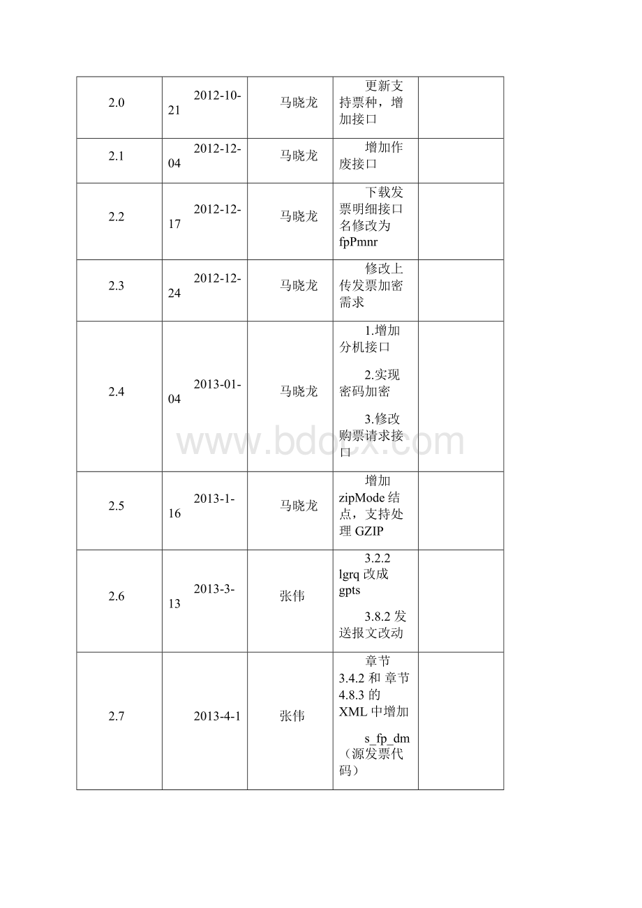 江苏国税网络开票机接口规范Word文档下载推荐.docx_第2页