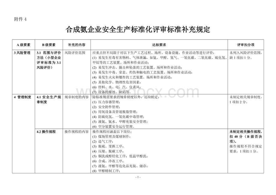 合成氨企业安全生产标准化评审标准补充规定Word文件下载.doc