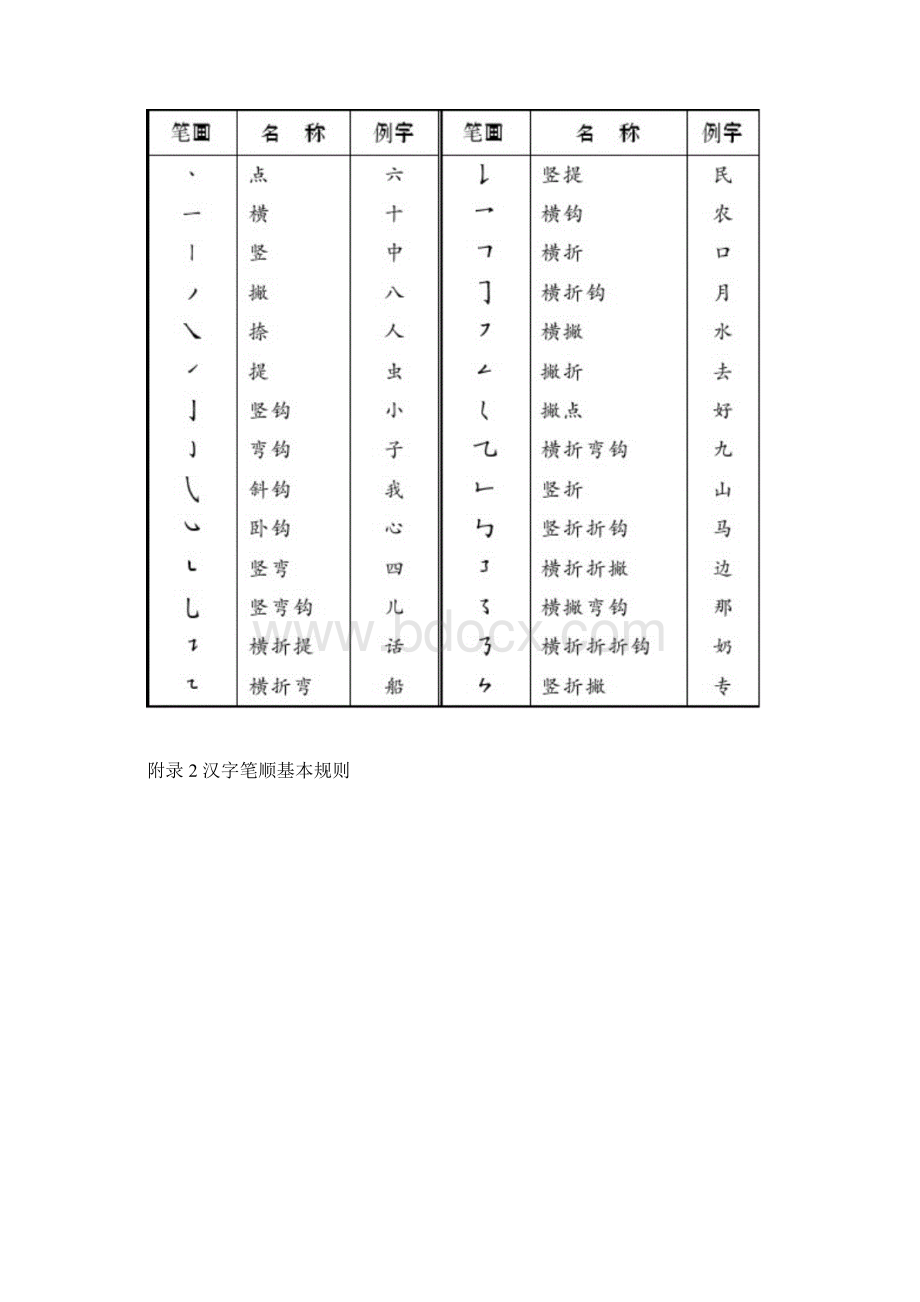 讲普通话写规范字实施方案文档格式.docx_第3页