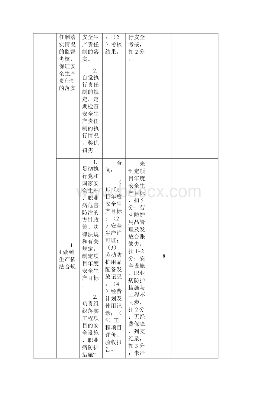 1项目经理安全责任清单Word格式文档下载.docx_第3页