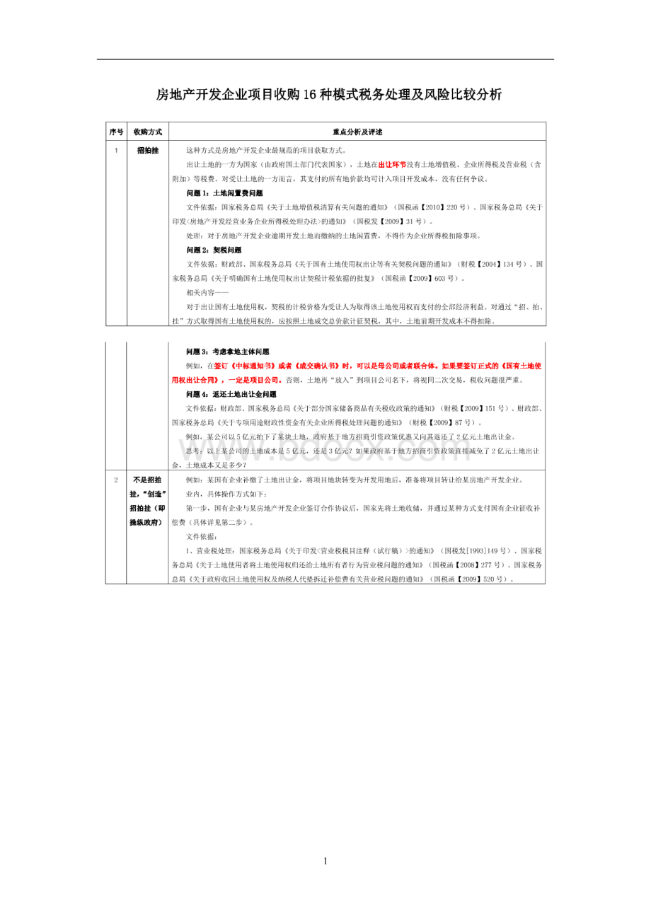 房地产项目收购的16种模式及税务风险分析Word格式.docx