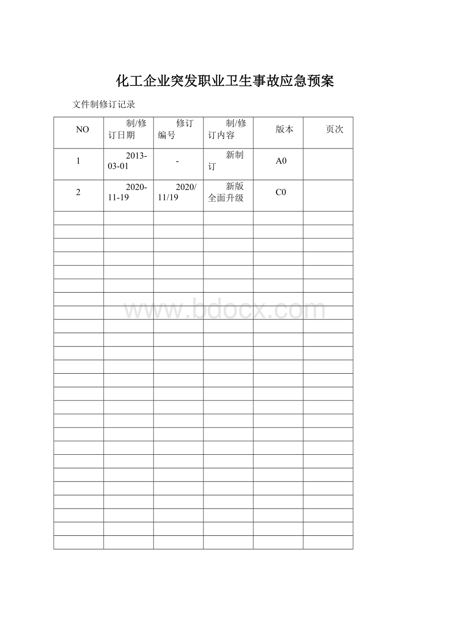 化工企业突发职业卫生事故应急预案.docx_第1页