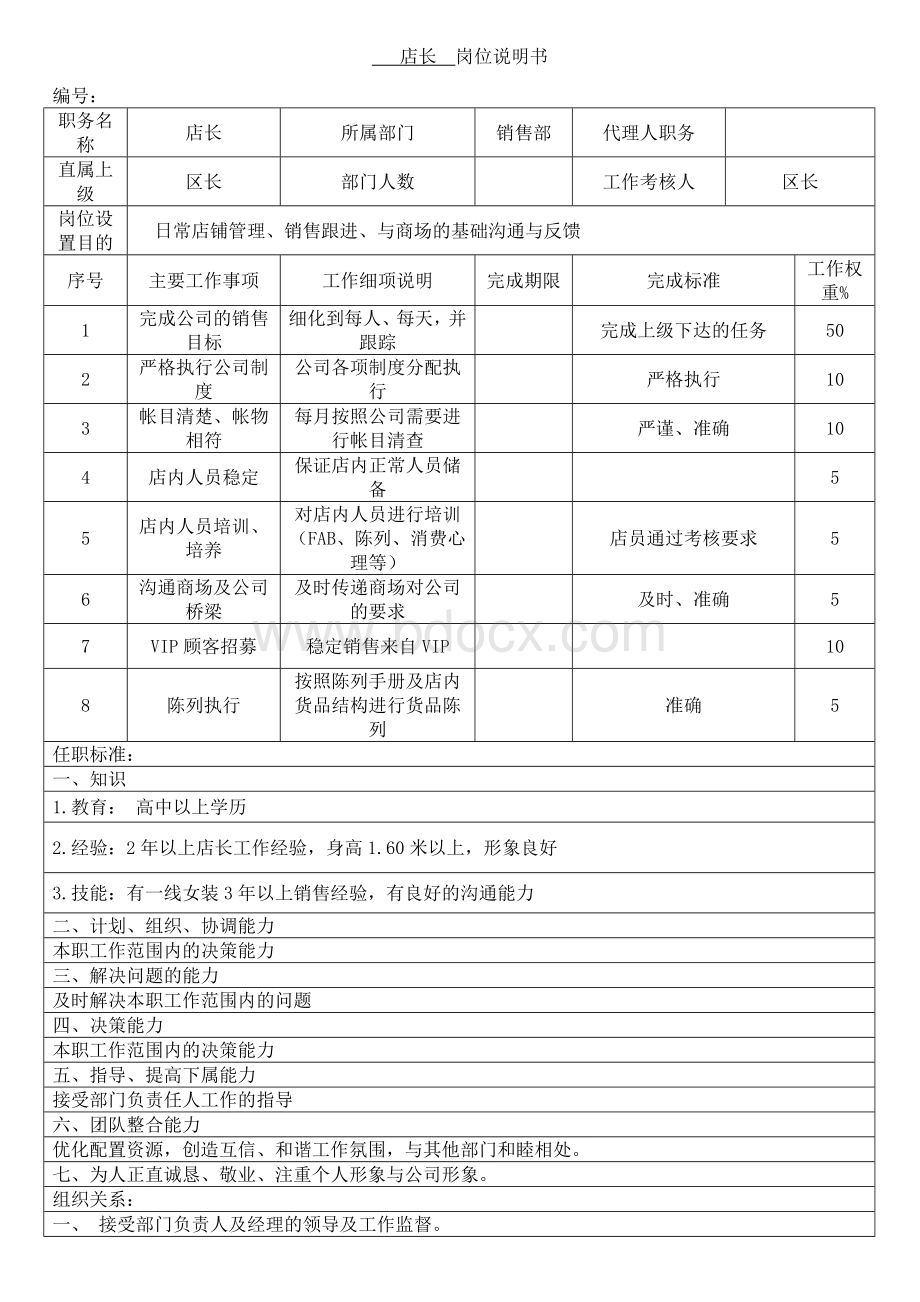 店长、店助、店员岗位职责文档格式.docx