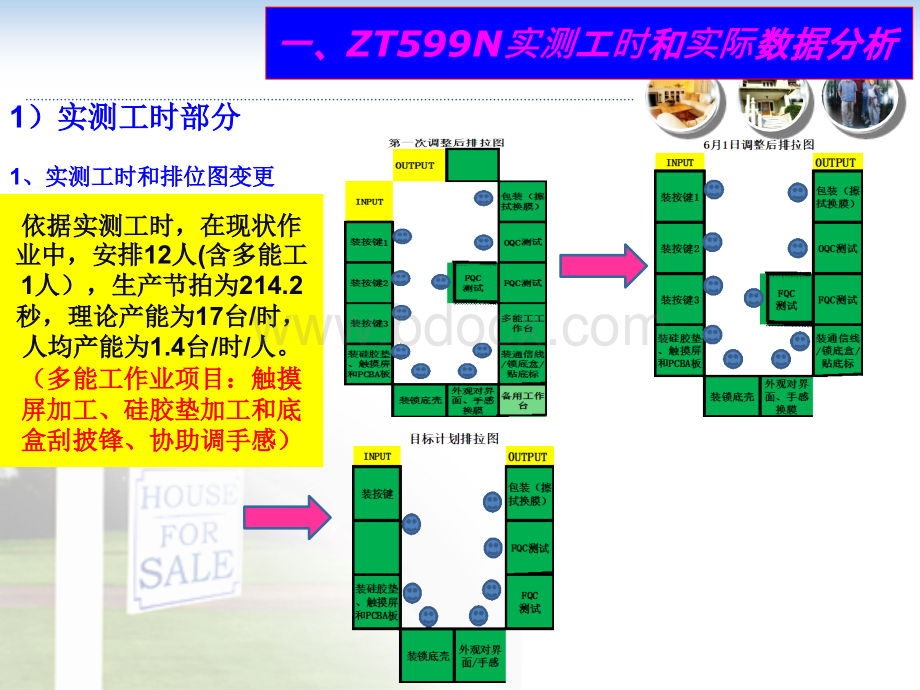 机种ZT599N现场改善实施方案(更新版)优质PPT.pptx_第3页