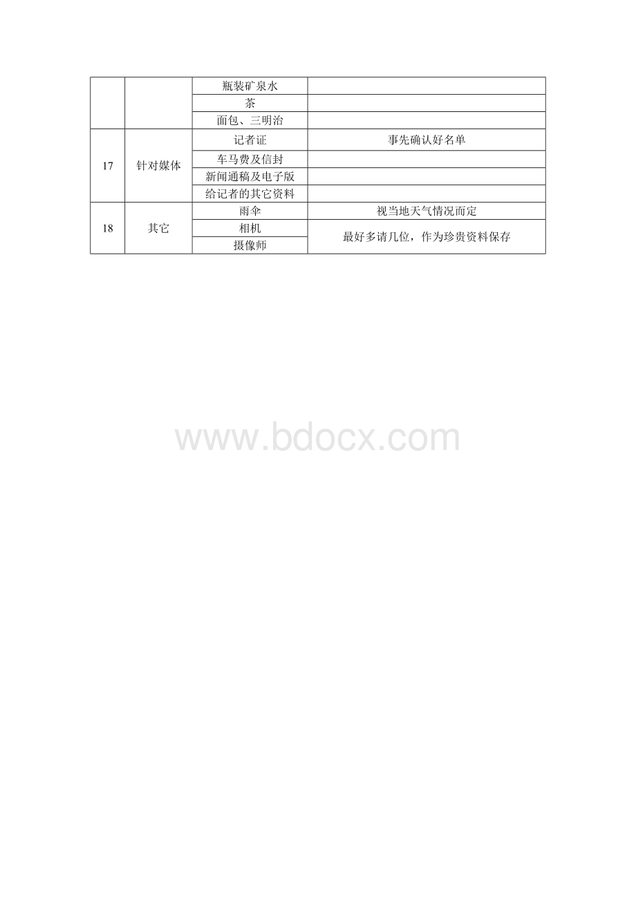 房地产项目开盘销售物料详细清单.doc_第3页