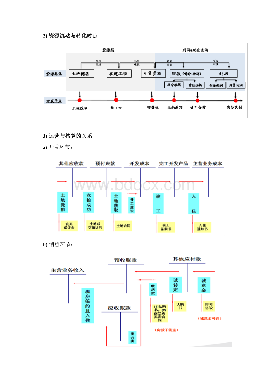 万科财务管理部实习报告.docx_第3页