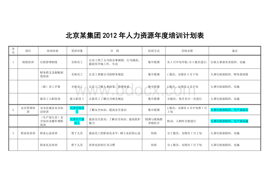 北京某集团2012年人力资源年度培训计划表Word文档下载推荐.doc_第1页