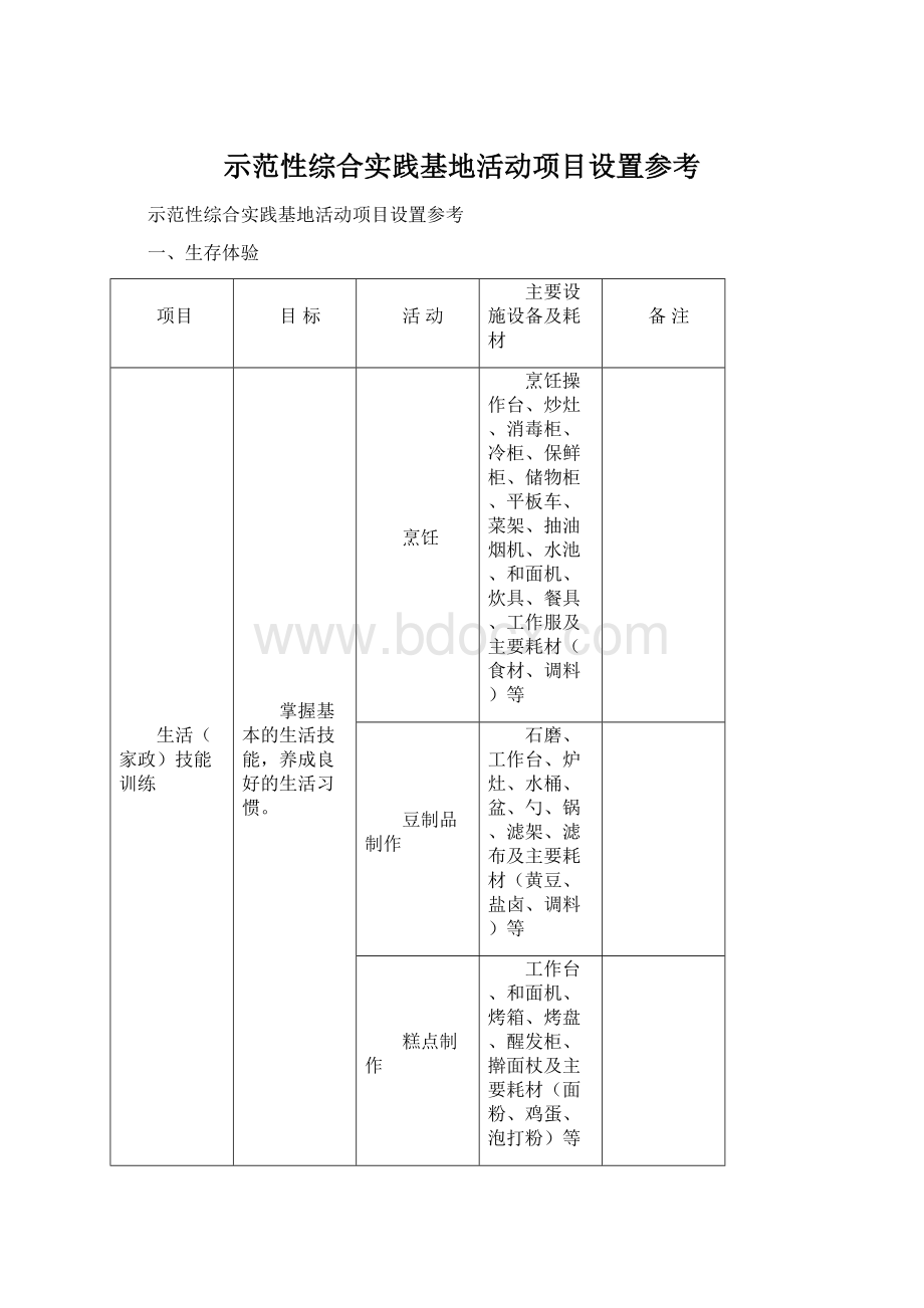 示范性综合实践基地活动项目设置参考Word下载.docx_第1页