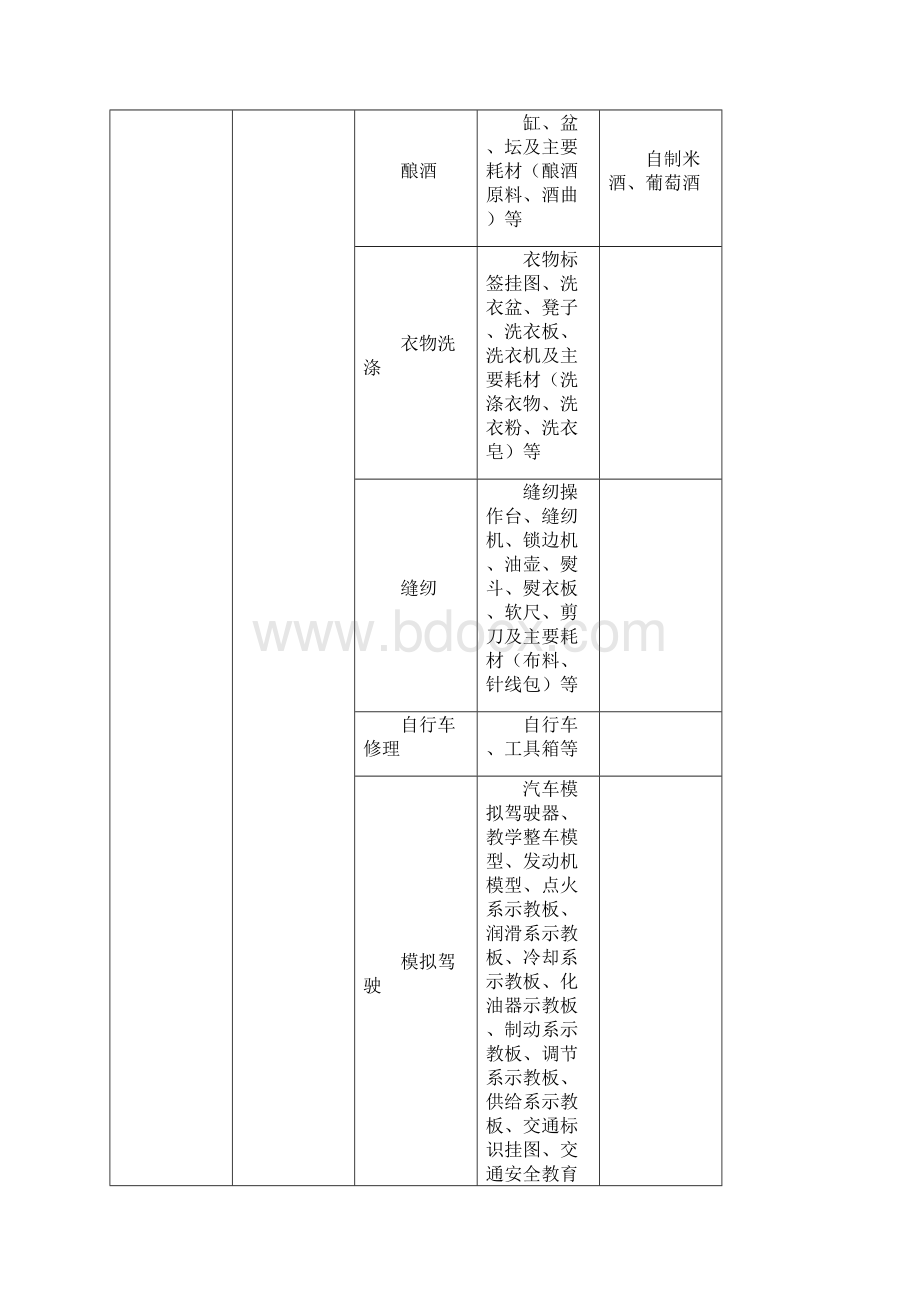 示范性综合实践基地活动项目设置参考Word下载.docx_第2页