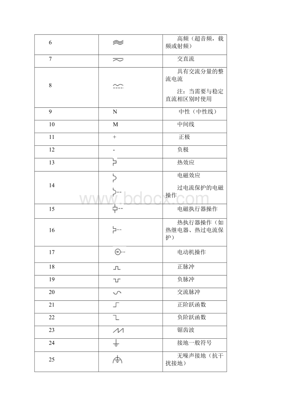 电气图形符号2.docx_第2页