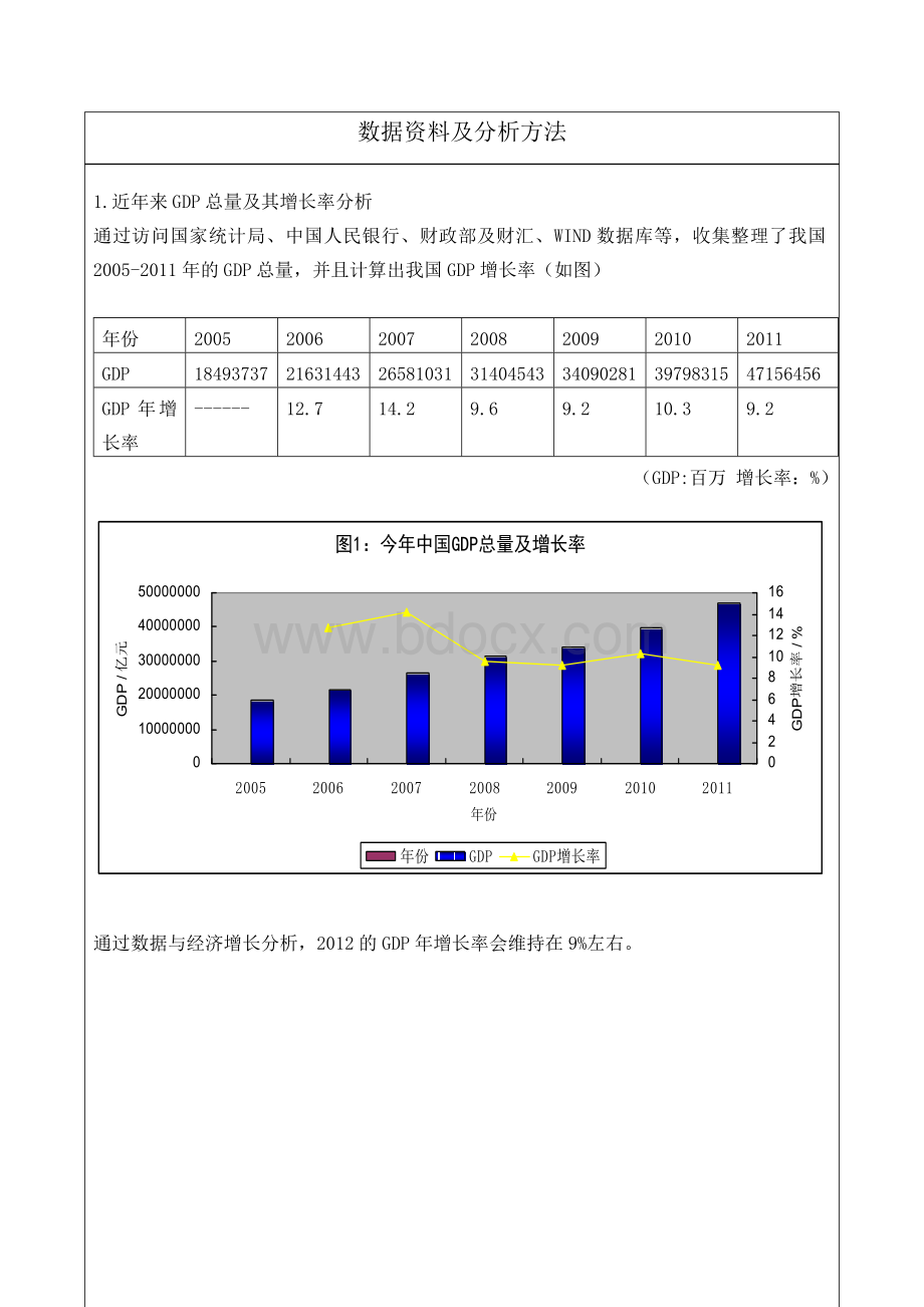 宏观经济分析实验报告Word文件下载.doc