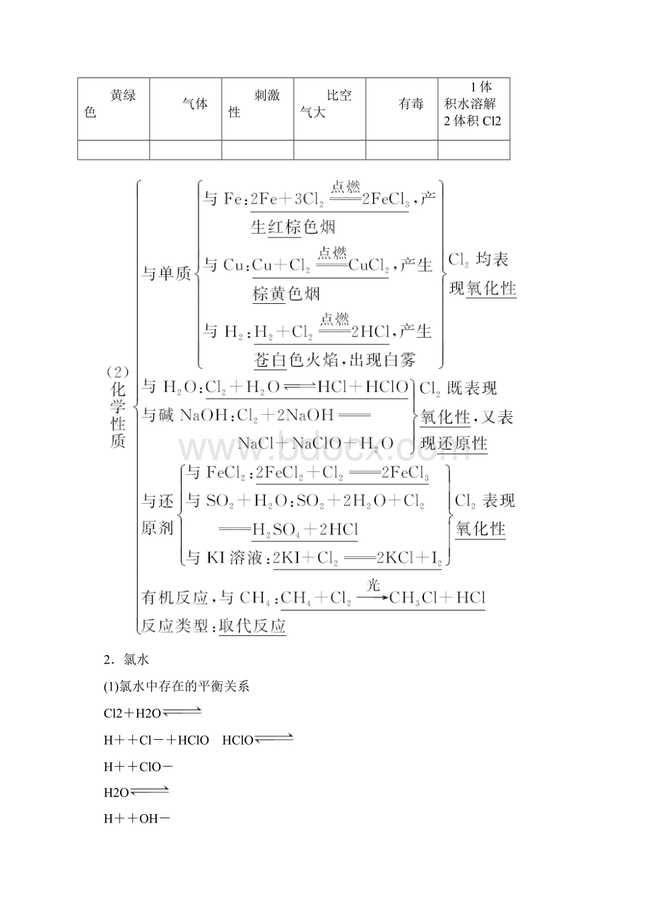 浙江专版19版高考化学大一轮复习专题三从海水中获得的化学物质课时1氯溴碘及其化合物学案.docx_第3页