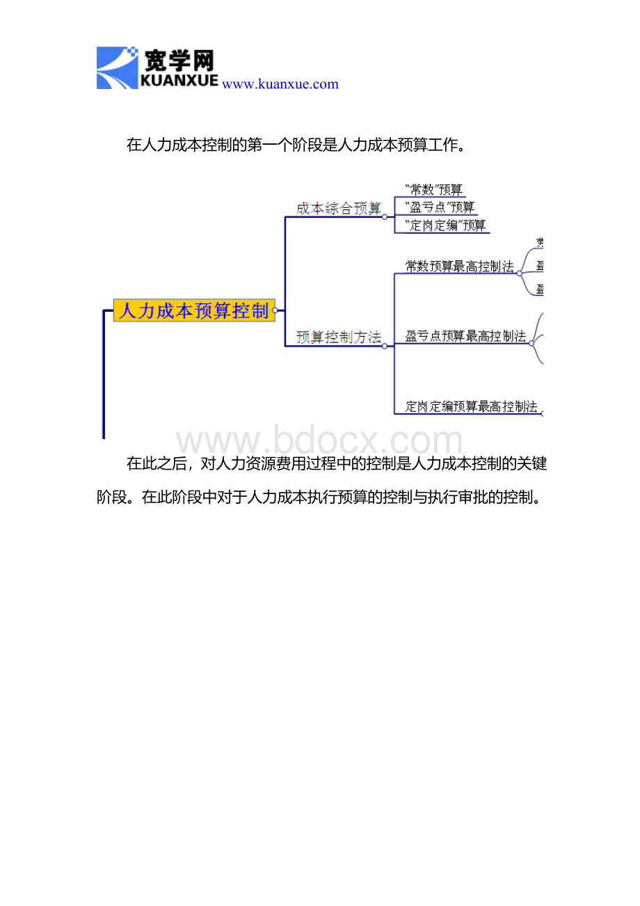 如何做好人力成本控制Word格式文档下载.doc_第2页