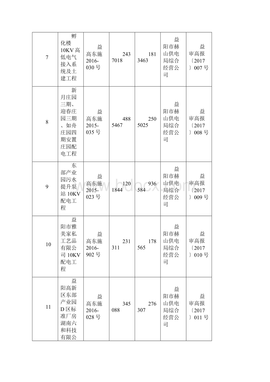 3季度益阳高新技术产业.docx_第3页