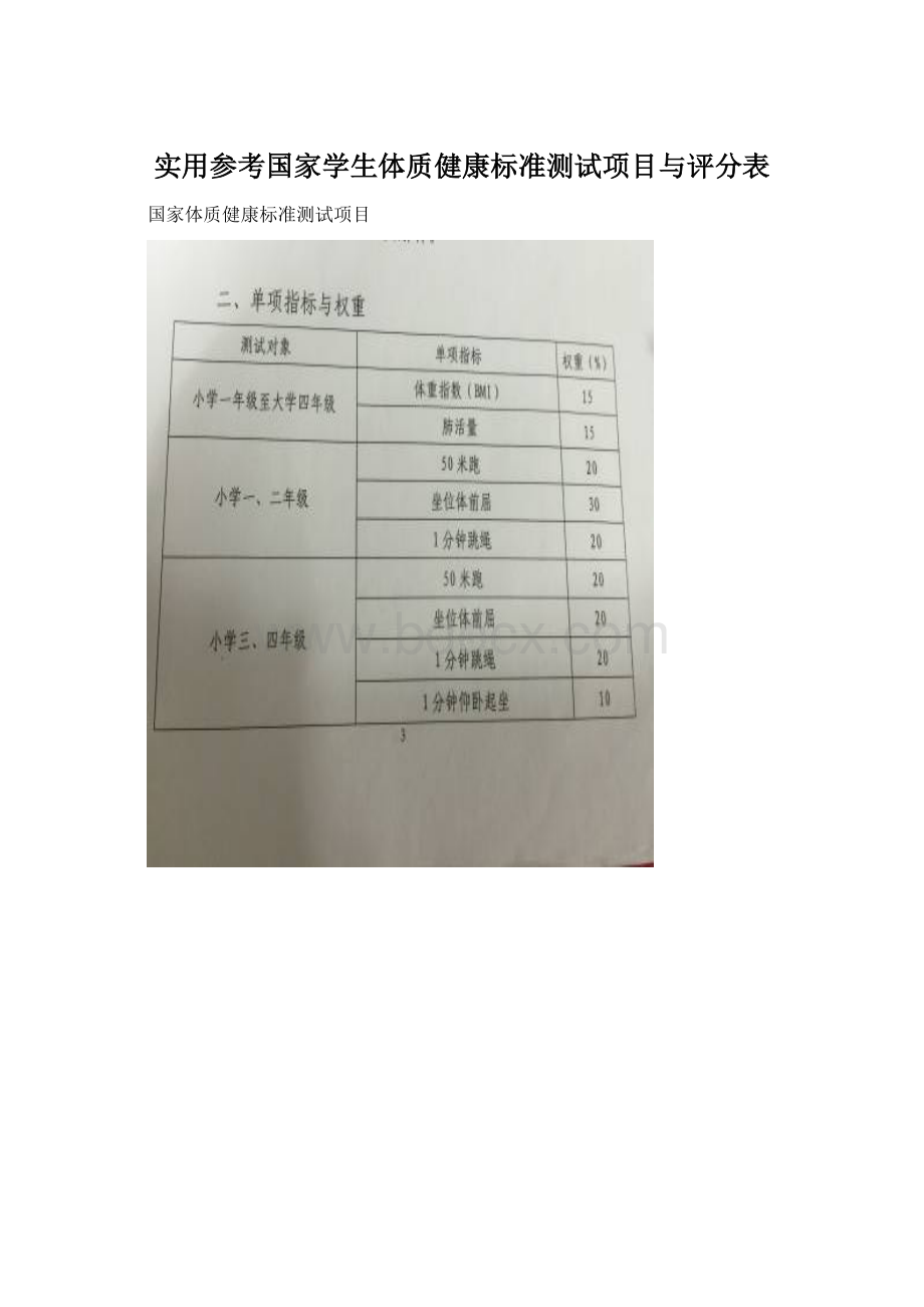 实用参考国家学生体质健康标准测试项目与评分表Word格式文档下载.docx