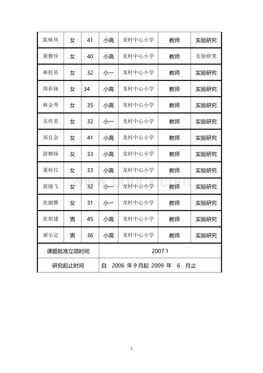 建瓯市教育学会教育科研课题结题申请表Word格式.doc_第2页