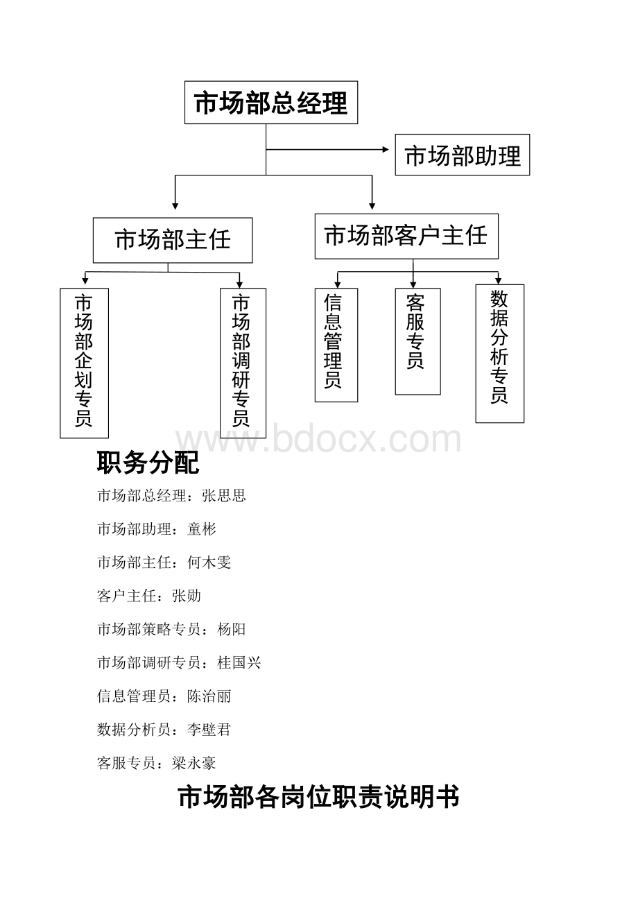 市场部岗位及职责说明文档格式.doc_第1页