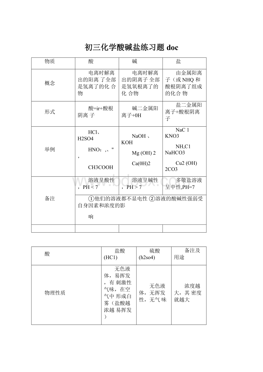 初三化学酸碱盐练习题doc.docx