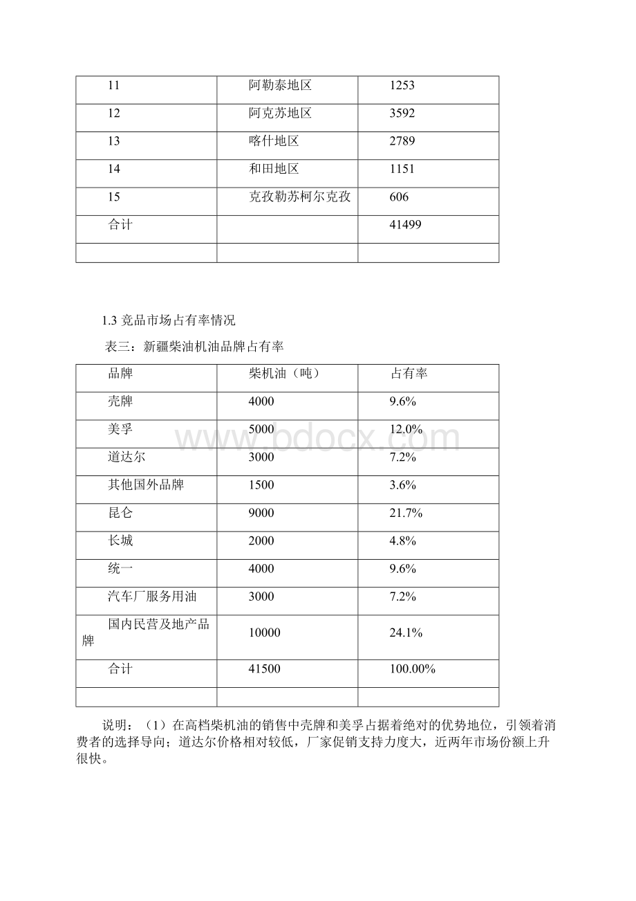 某地区柴油机油三年销售市场战略发展规划方案Word下载.docx_第3页