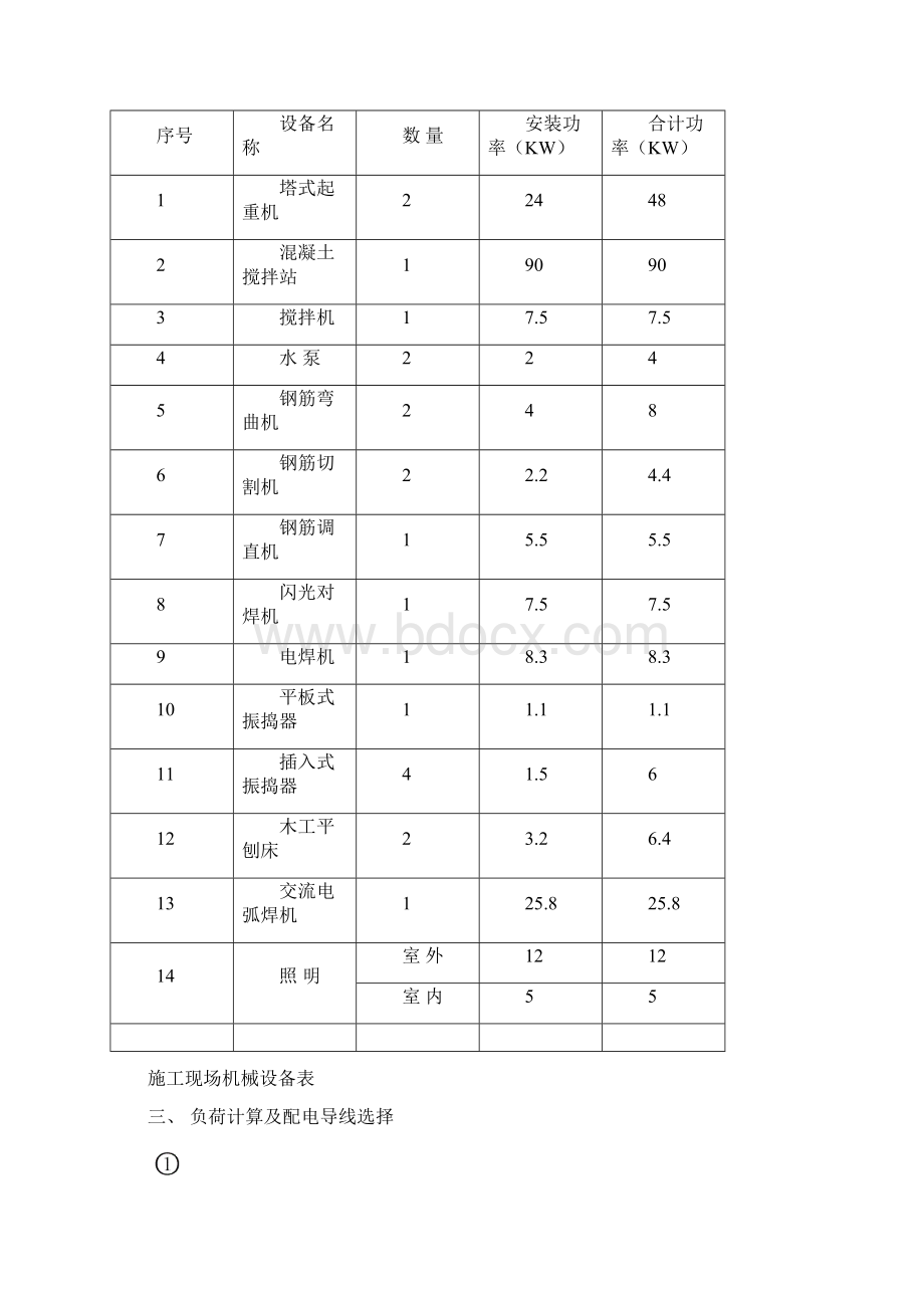 D2#施工现场临时用电施工组织设计.docx_第2页