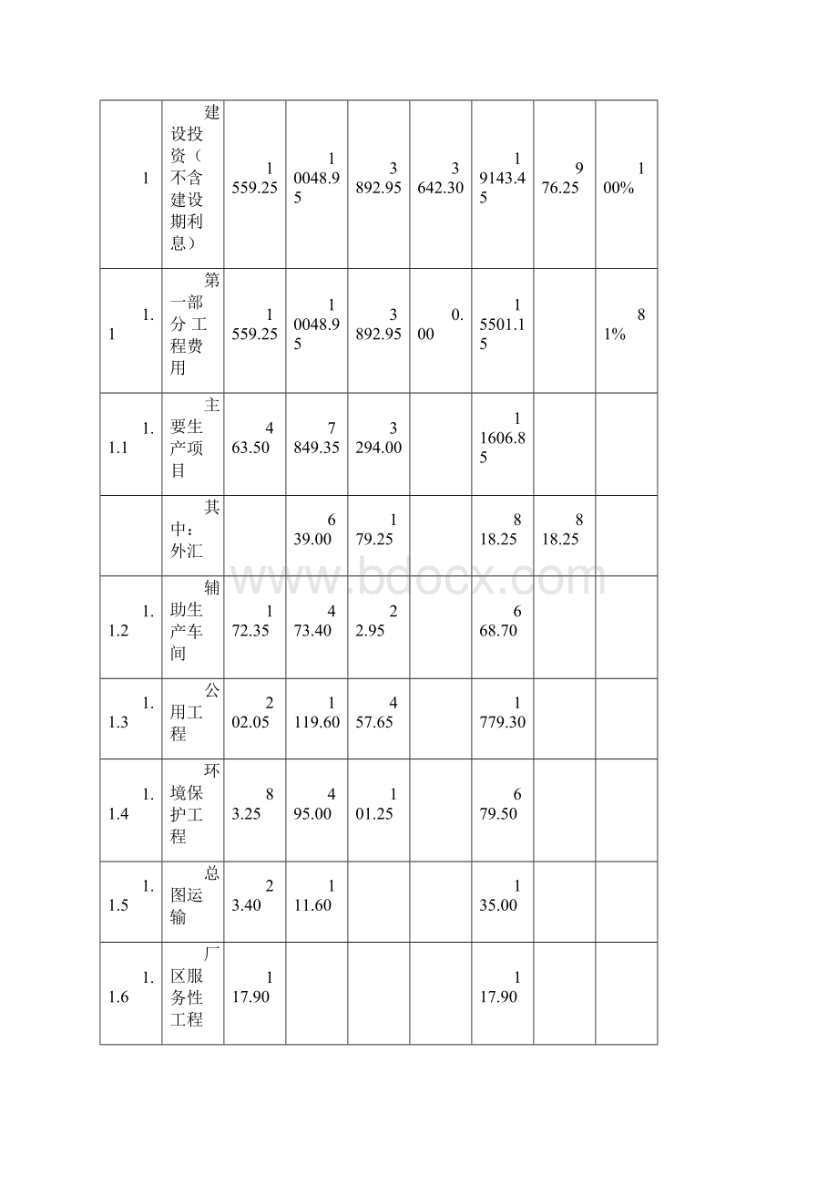 某新建项目财务评价案例.docx_第3页