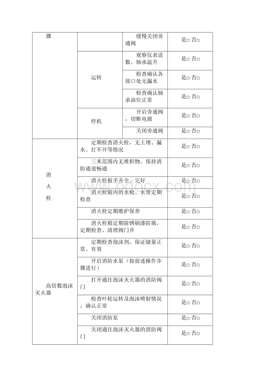 消防系统维护作业指导书文档格式.docx_第2页