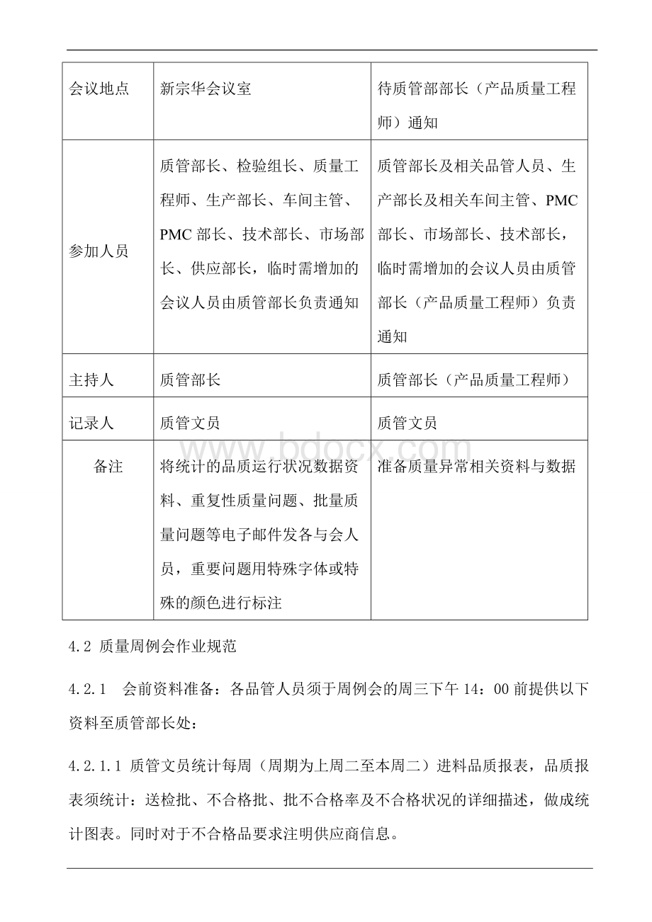 品质部会议管理办法Word格式文档下载.doc_第2页