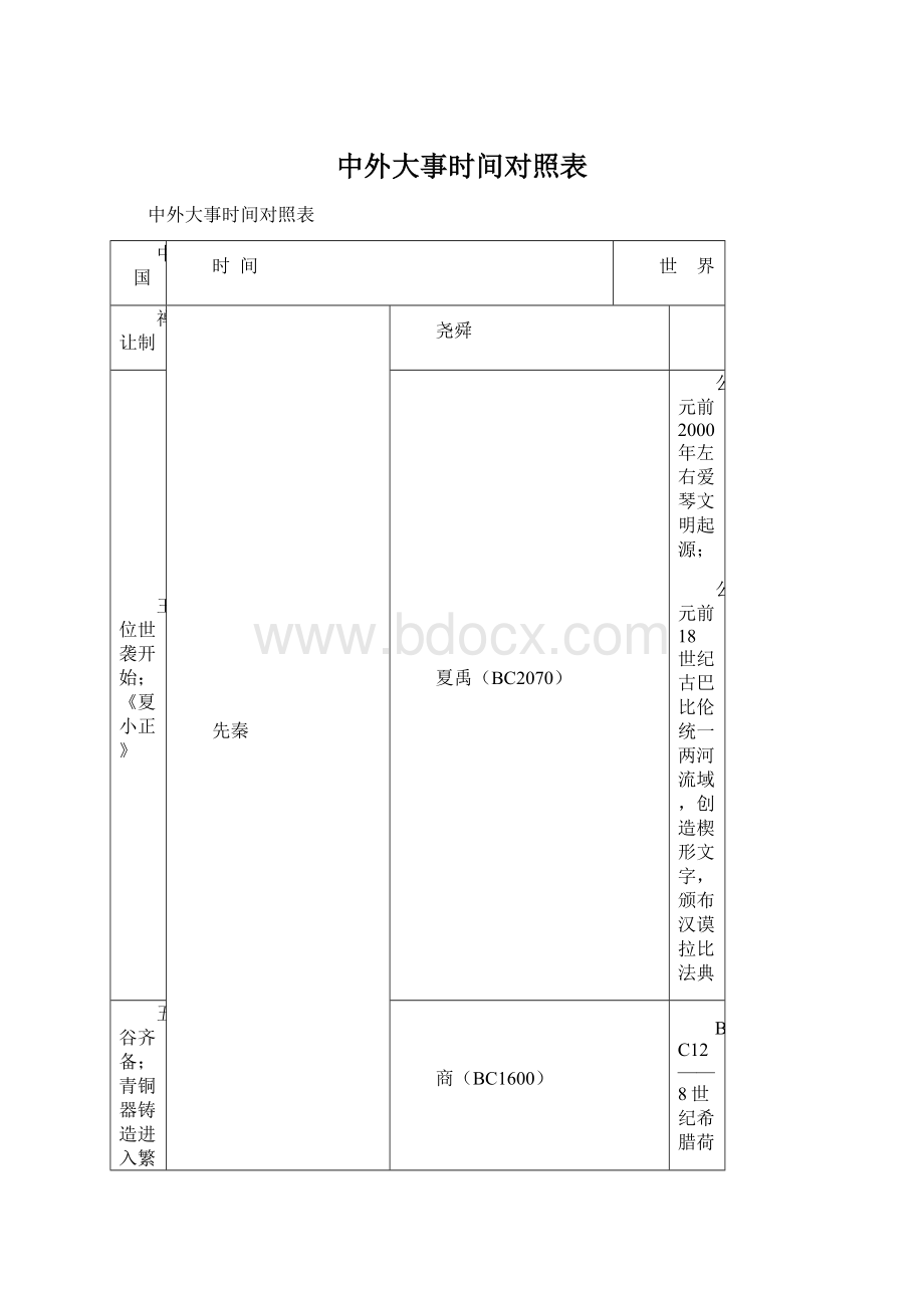 中外大事时间对照表Word文件下载.docx