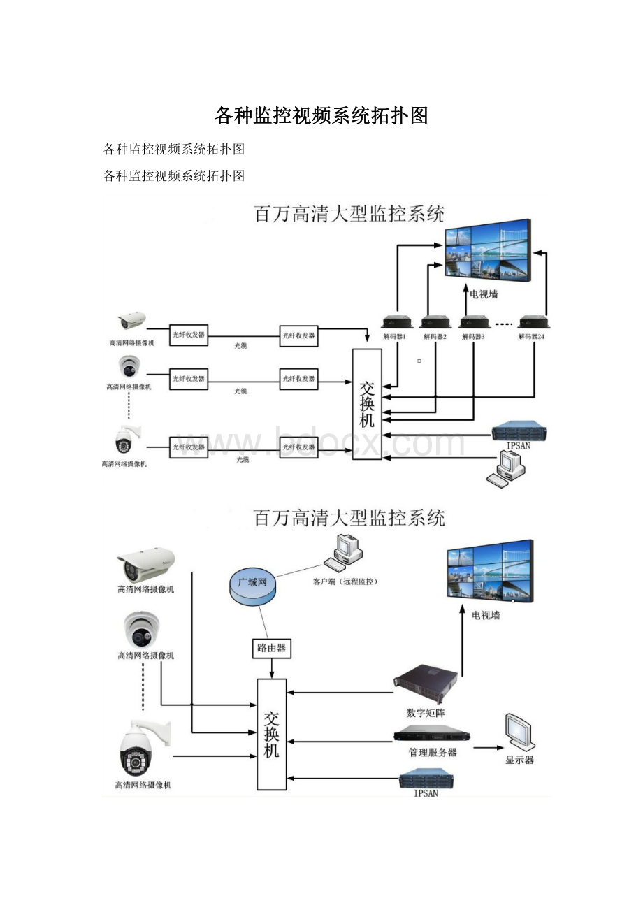 各种监控视频系统拓扑图.docx_第1页