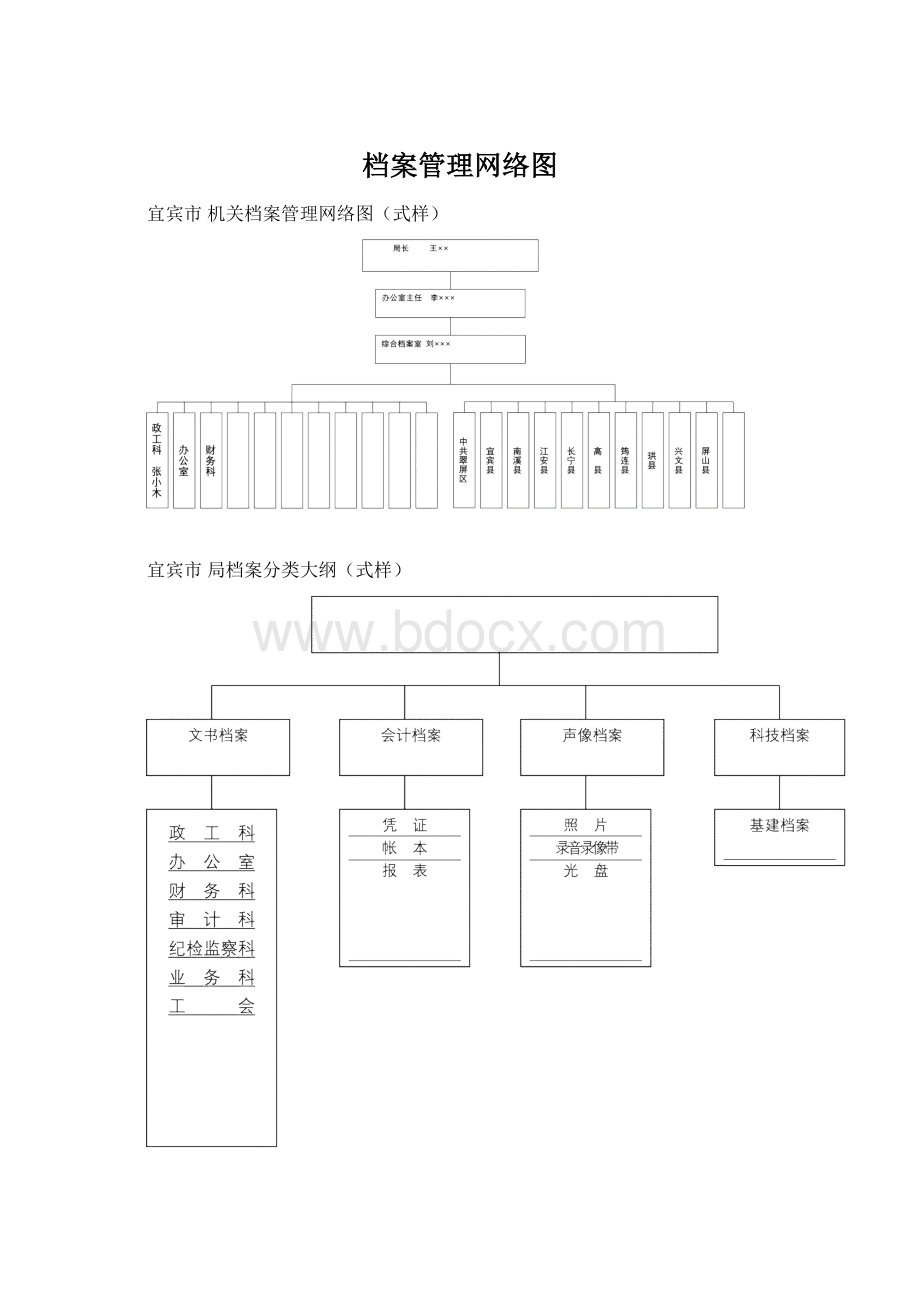 档案管理网络图Word文件下载.docx