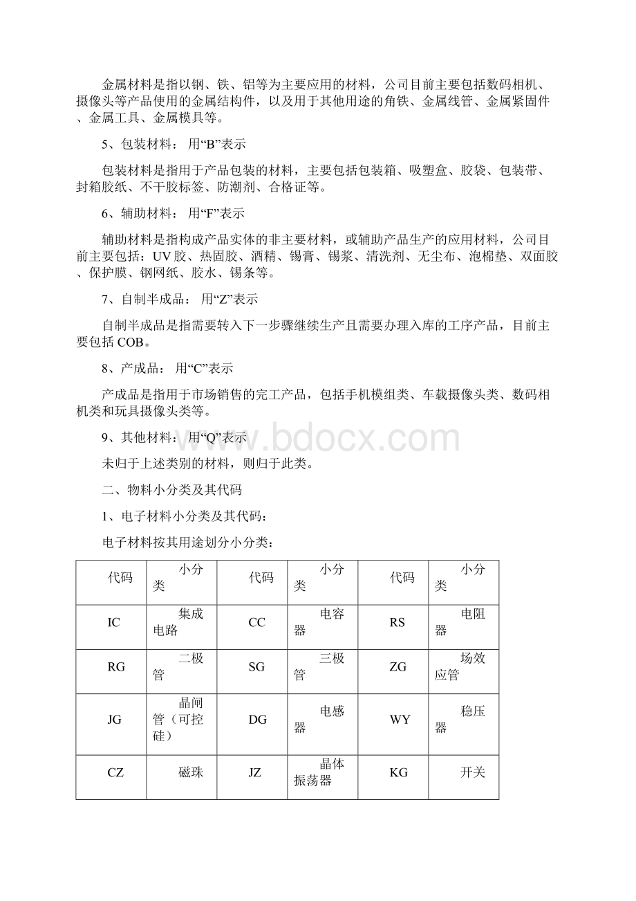 仓库物料分类及编码的规则精编版Word格式.docx_第2页