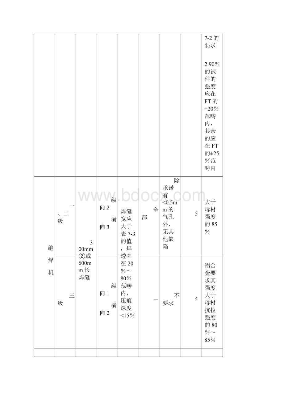 电阻焊质量管理与检验.docx_第3页