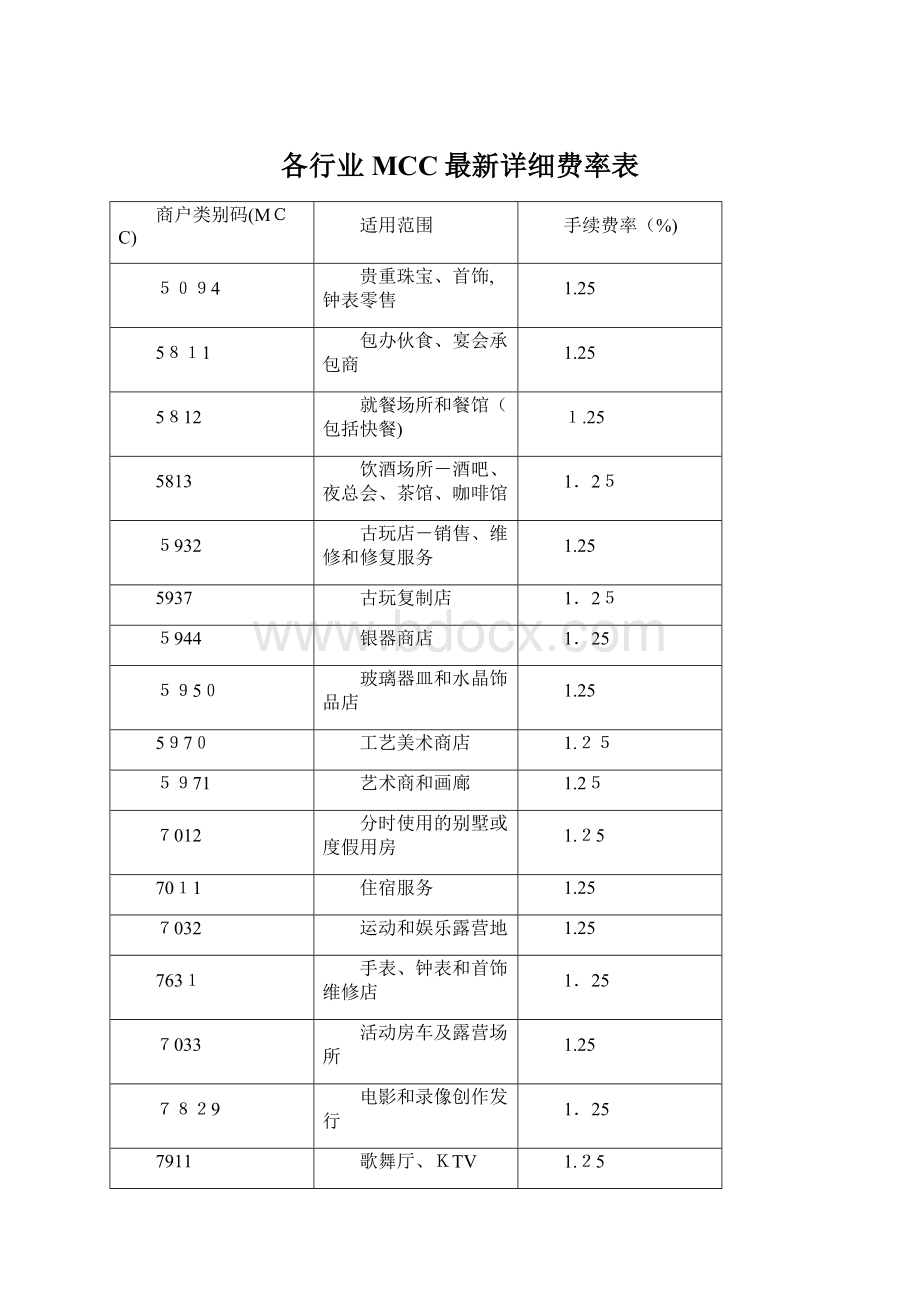 各行业MCC最新详细费率表.docx