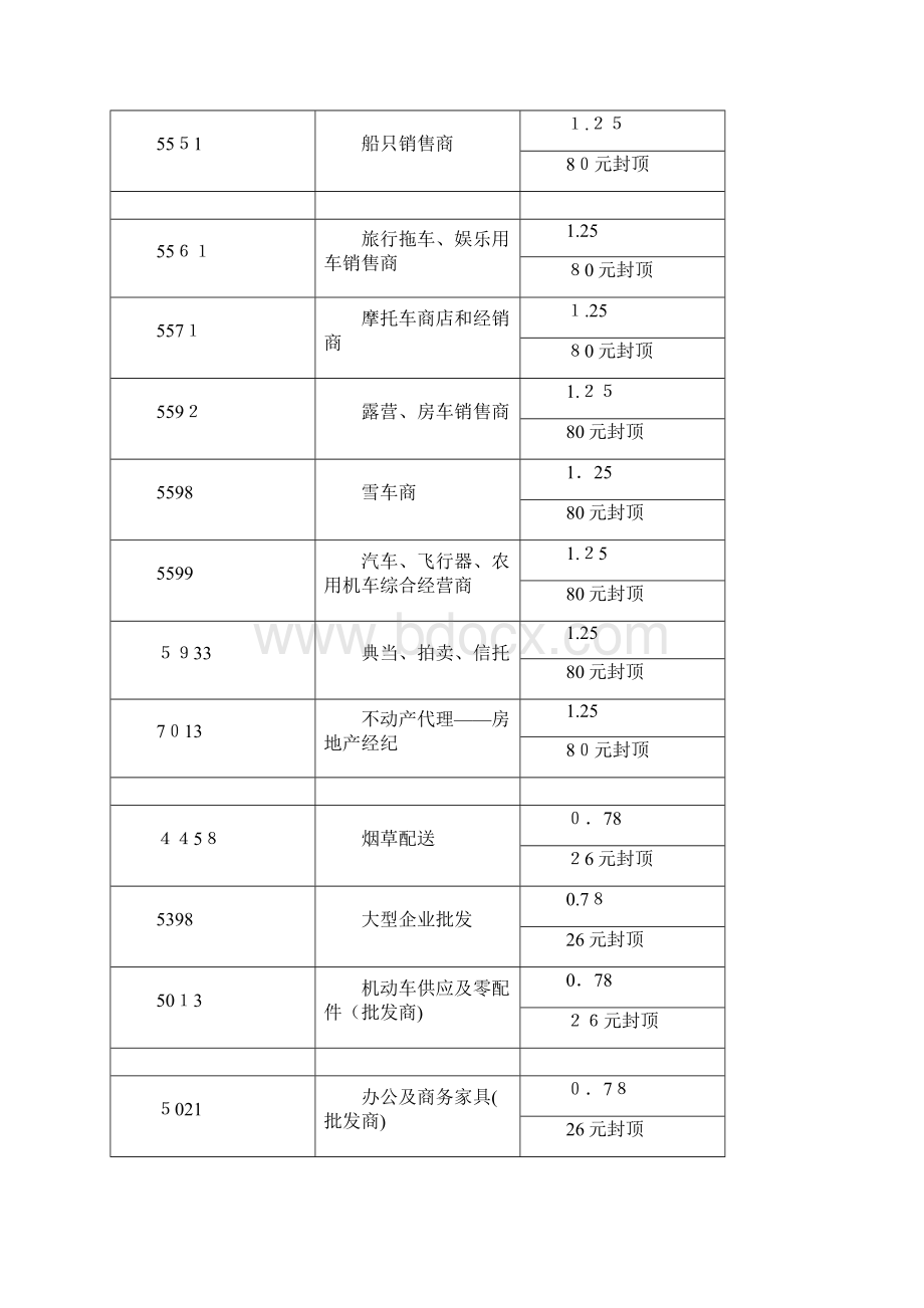 各行业MCC最新详细费率表.docx_第3页