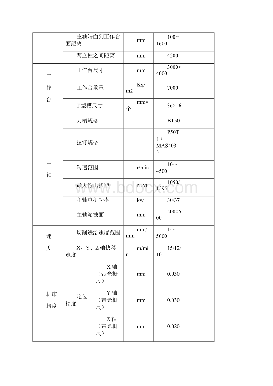 龙门加工中心技术协议.docx_第3页