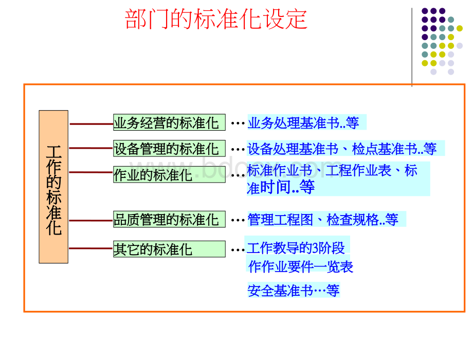 标准作业书PPT资料.ppt