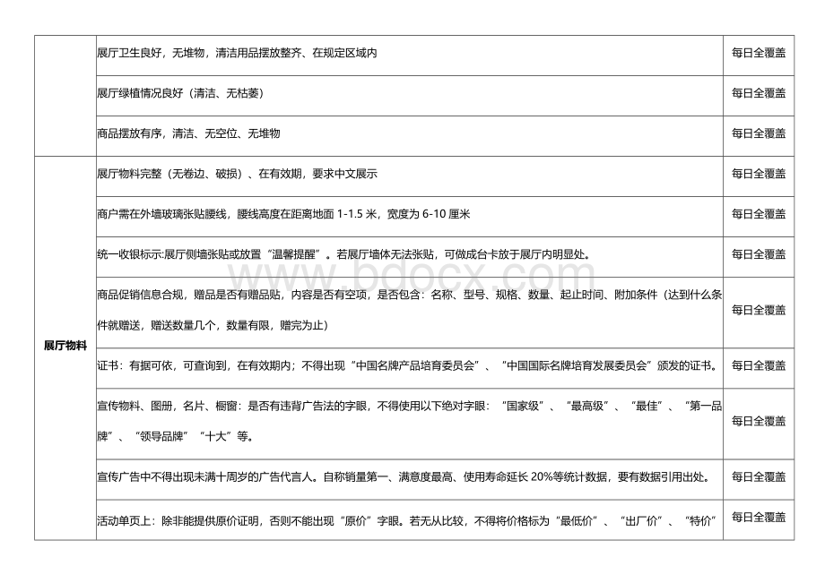 展厅营运规范自查表Word格式.docx_第3页