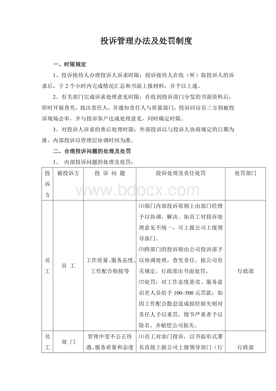 投诉管理办法及处罚制度Word格式.doc_第1页