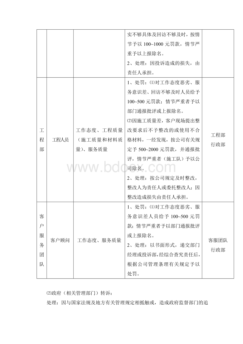 投诉管理办法及处罚制度Word格式.doc_第3页