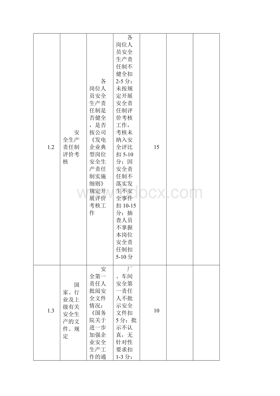 电厂春季安全大检查提纲Word文件下载.docx_第2页