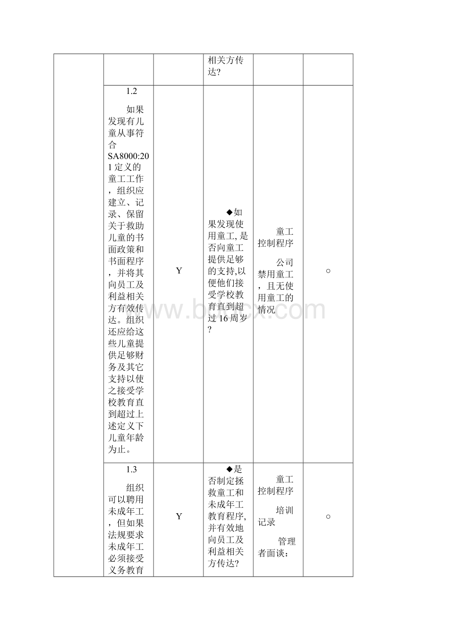 SA8000内审检查表Word文档格式.docx_第2页