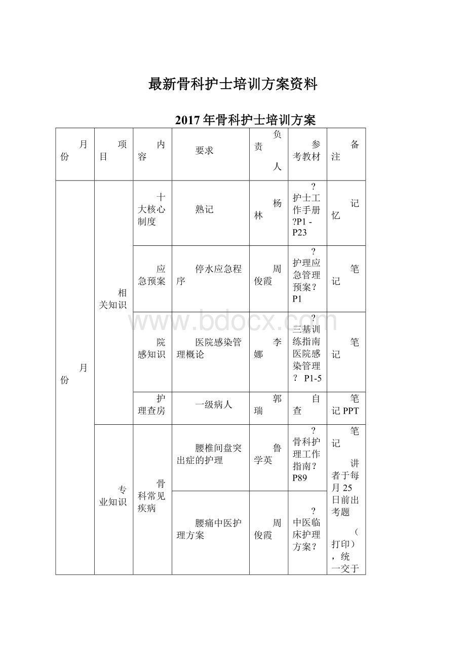 最新骨科护士培训方案资料.docx