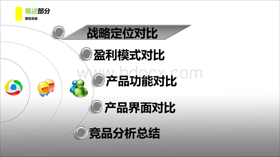 手机终端主流即时通讯软件竞品分析报告.ppt_第2页