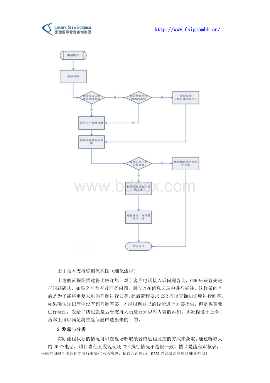 呼叫中心的精益六西格玛的改善案例Word下载.docx_第2页