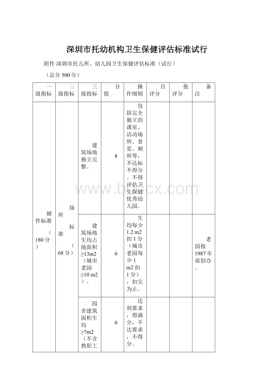 深圳市托幼机构卫生保健评估标准试行.docx