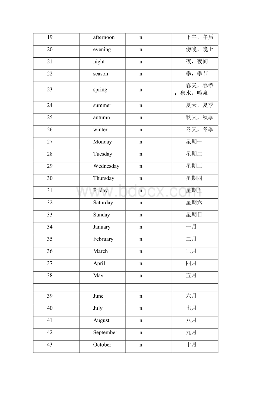 初中英语新课标1600词汇.docx_第2页