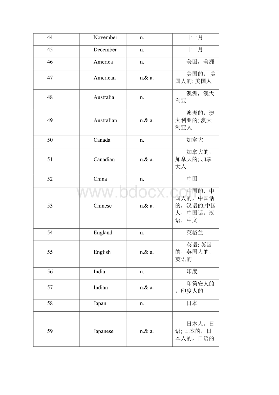 初中英语新课标1600词汇.docx_第3页