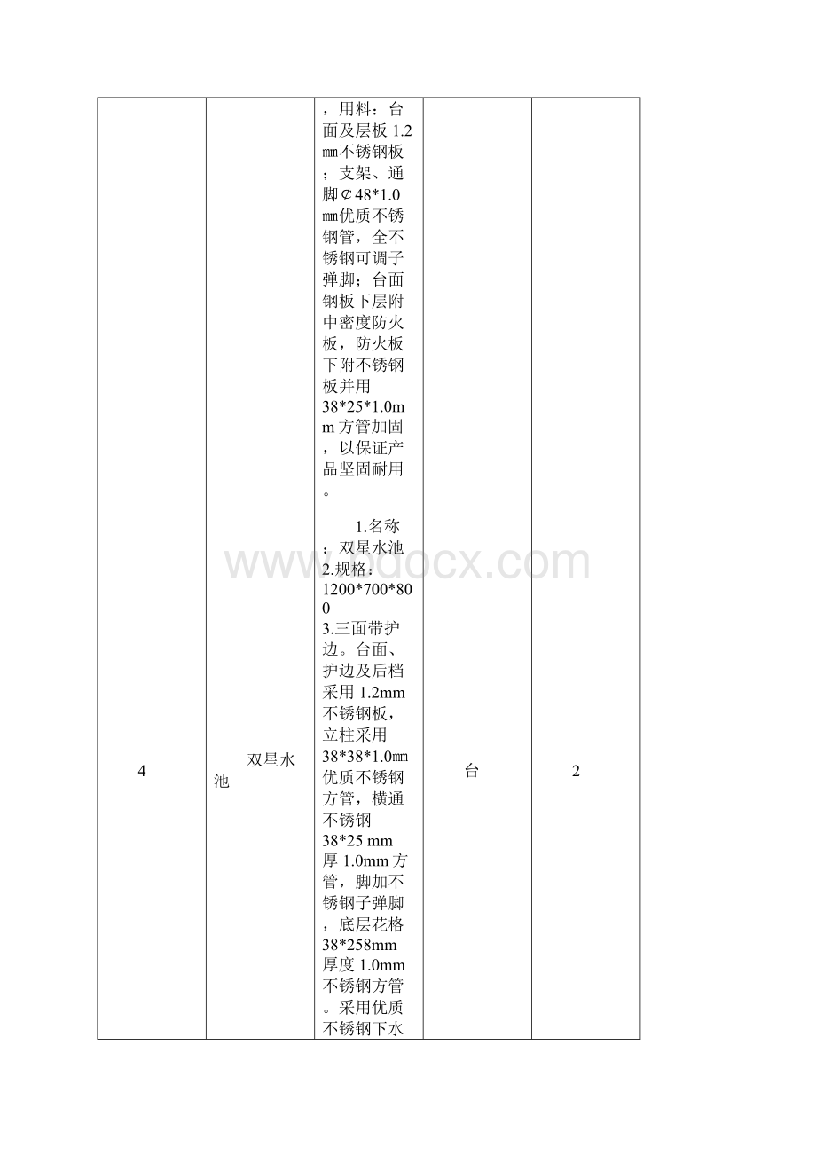 采购需求清单及技术规格Word格式.docx_第3页