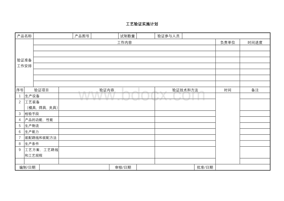 工艺验证实施计划Word格式.doc_第1页